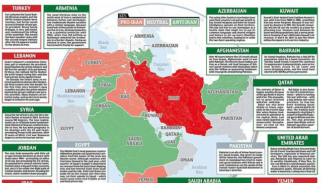 המדריך הבריטי למלחמה: מי שונא את מי במזרח התיכון