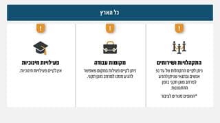 נכנעו ללחץ האוצר? פיקוד העורף: החל ממחר הקלה בהגבלות